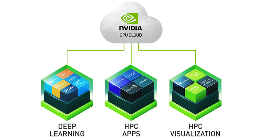 NVIDIA GPU CLOUD