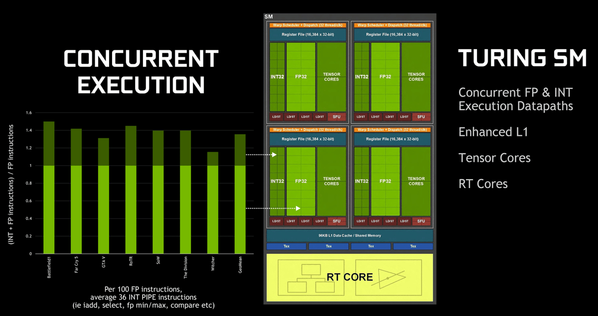 NVIDIA GeForce RTX 2080 Ti