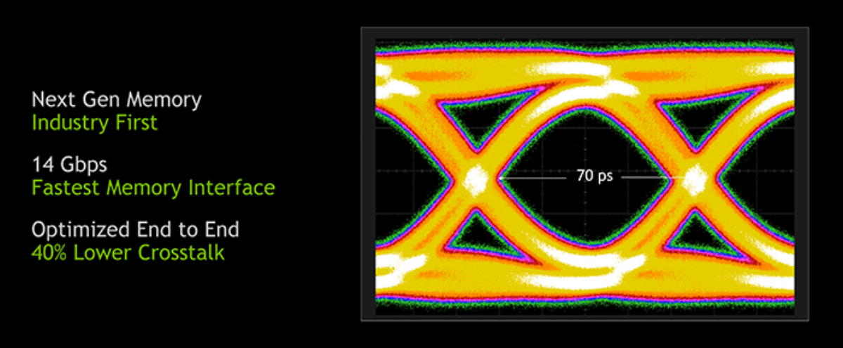 NVIDIA GeForce RTX 2080 Ti