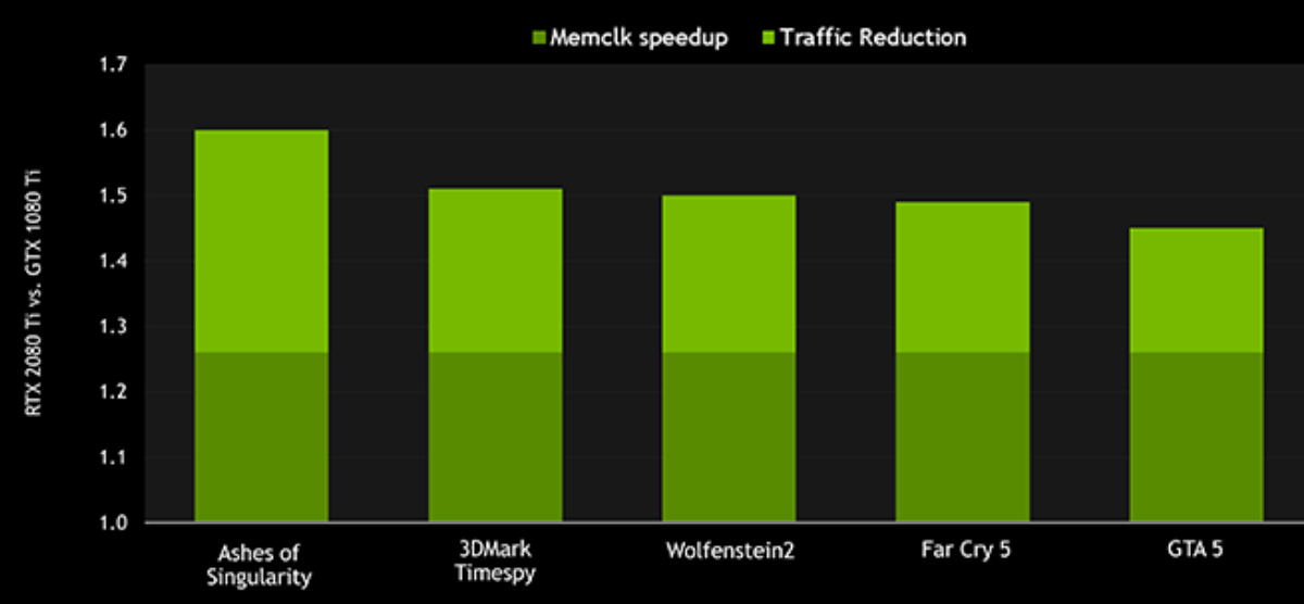 NVIDIA GeForce RTX 2080 Ti