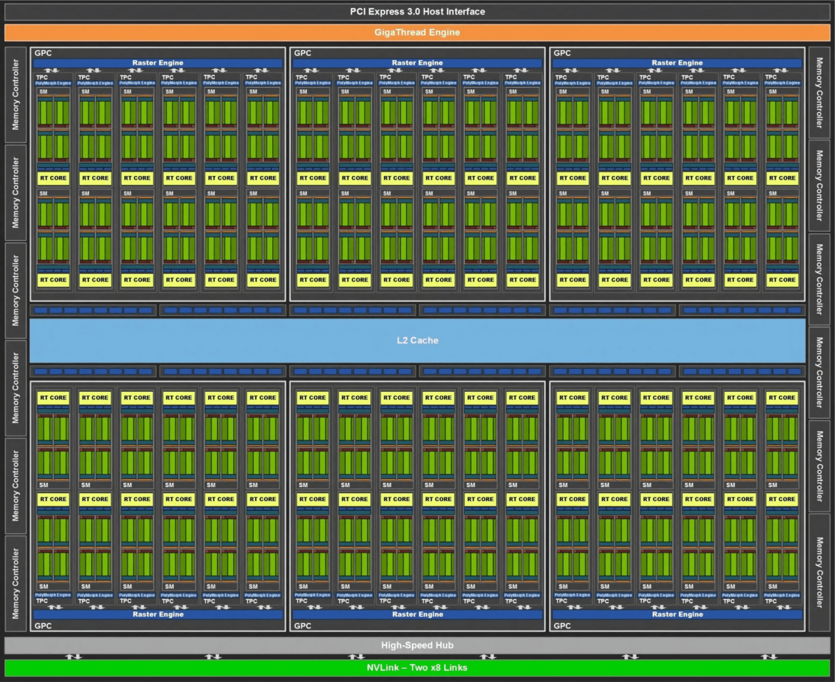 NVIDIA GeForce RTX 2080 Ti