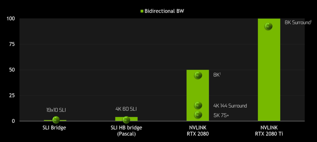 NVIDIA GeForce RTX 2080 Ti