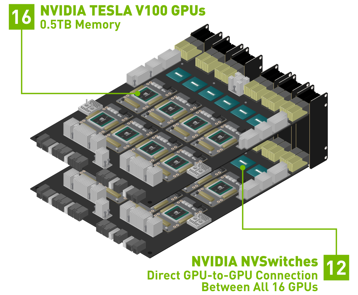 nvidia hgx-2