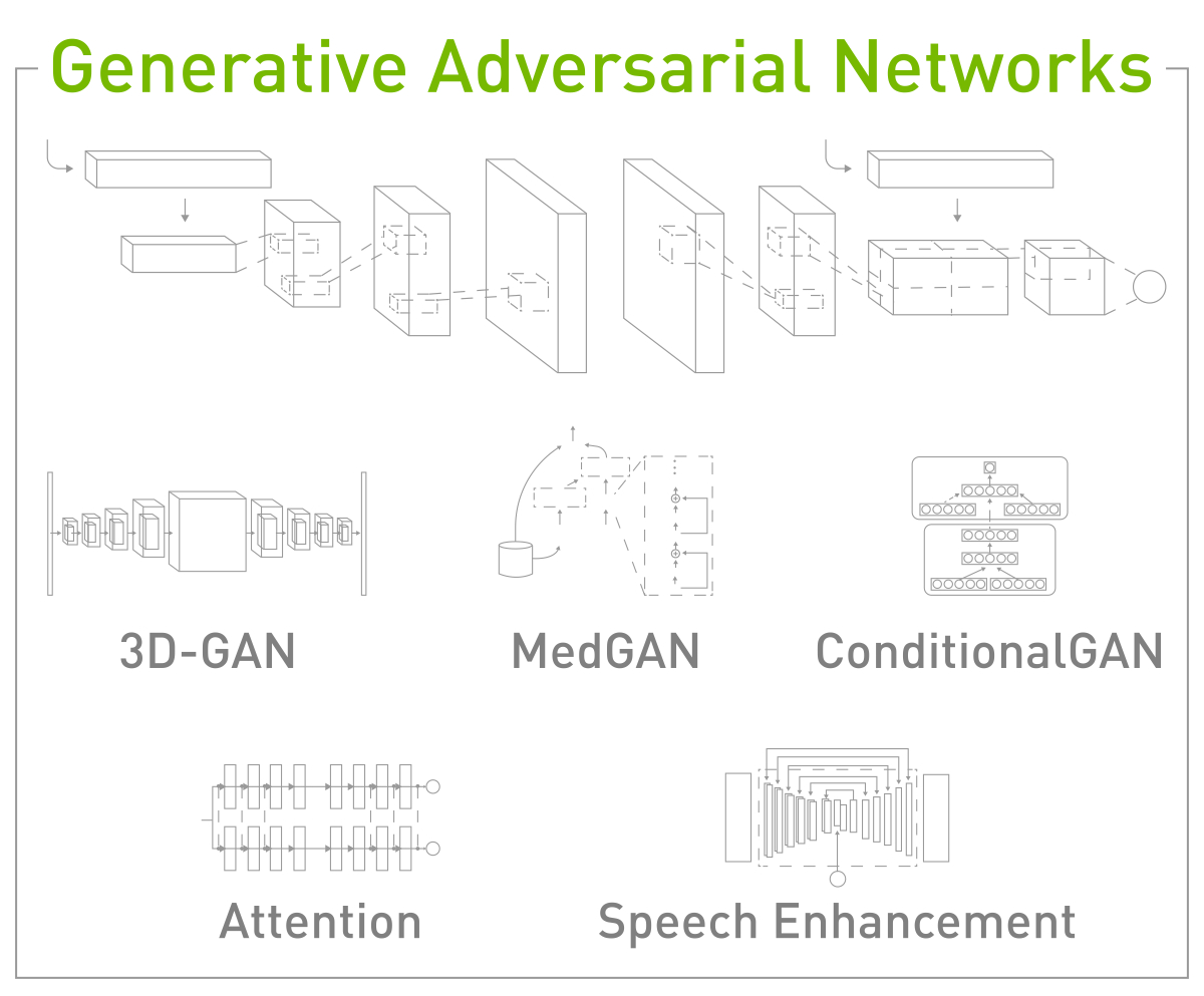 nvidia hgx-2