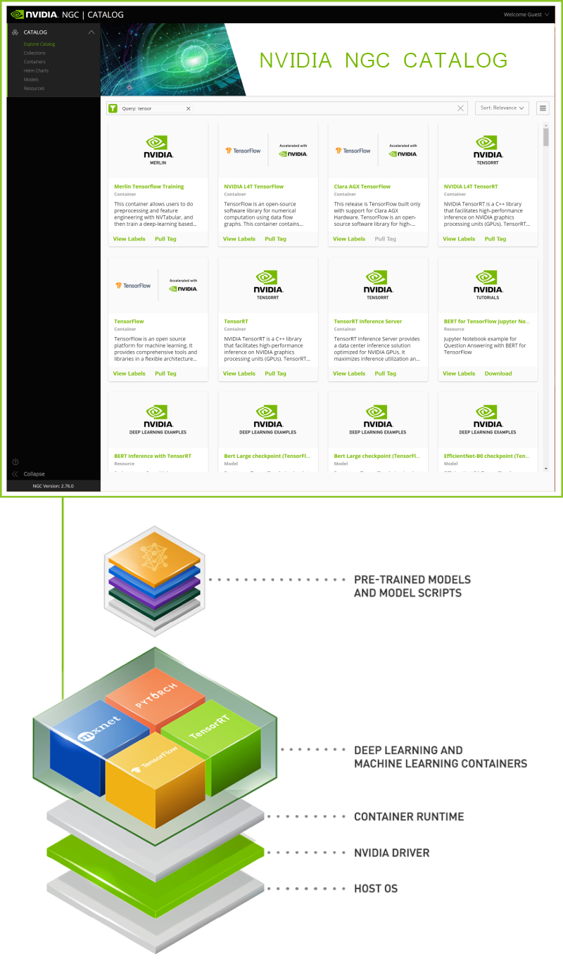 NVIDIA NGC