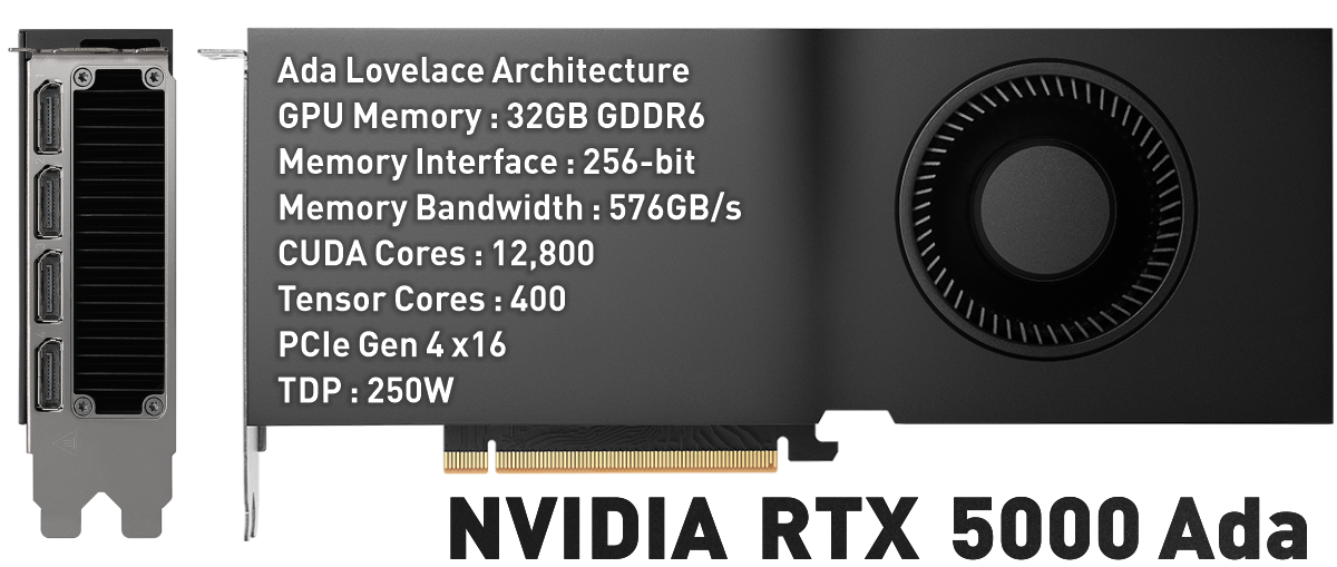 NVIDIA RTX 5000 Ada