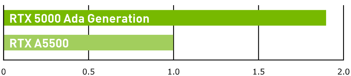 NVIDIA RTX 5000 Ada